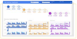multi-channel analysis