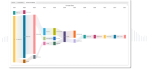 Understand and Improve Contact Flow