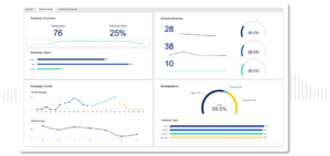 Pinpoint and Optimize Campaigns