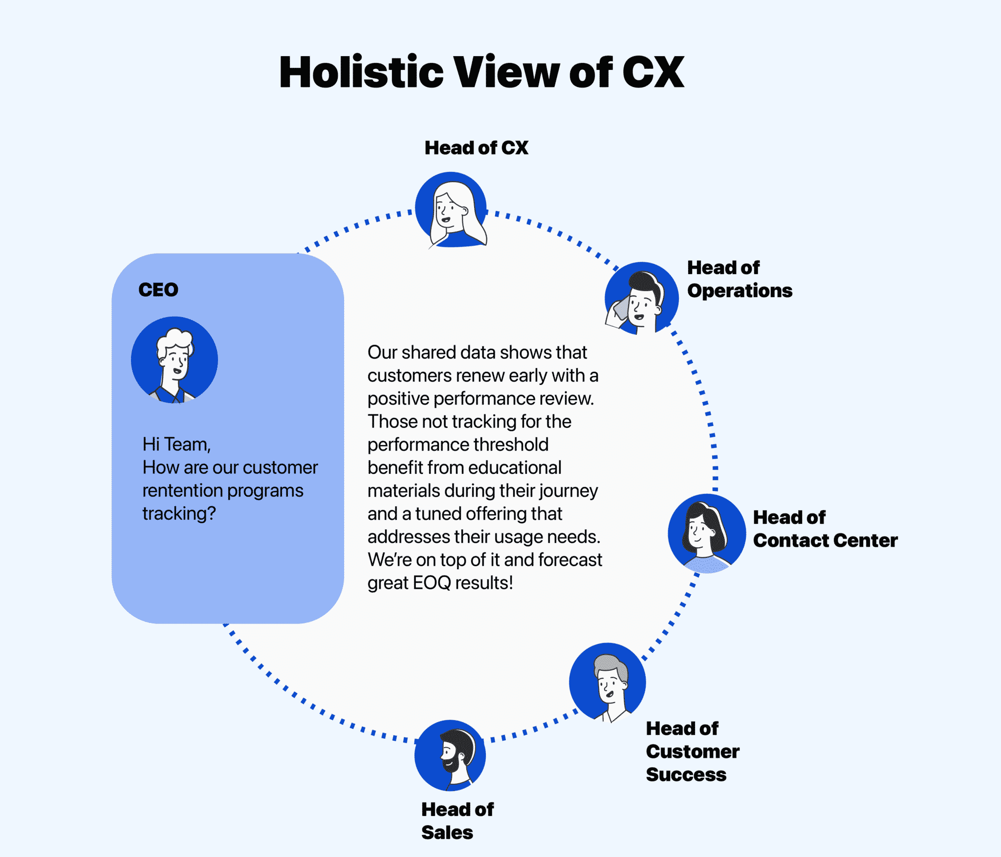 Holistic-Experience