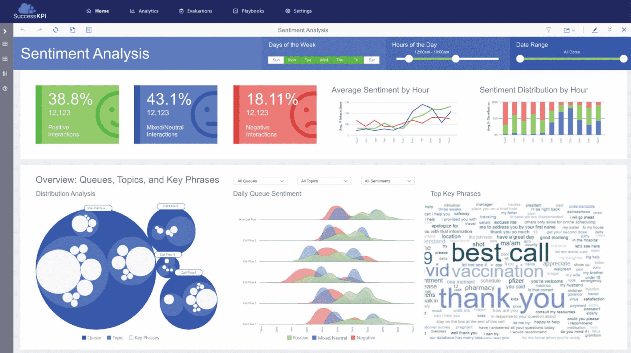 SentimentAnalysis