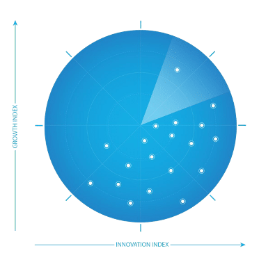 Frost Growth and Innovation Index