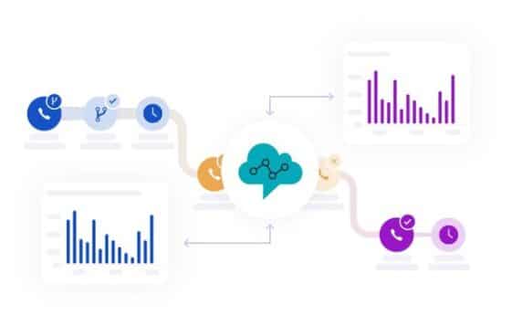 SuccessKPI-Contact-Center-Builder-Image