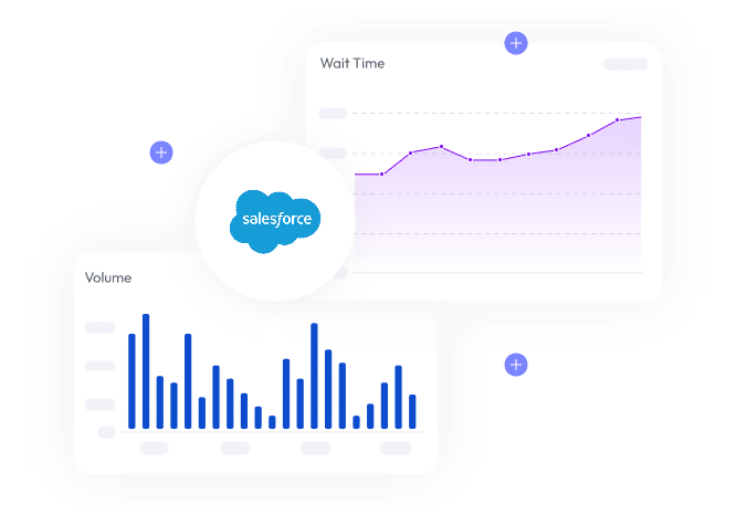 Seamless CRM Integration
